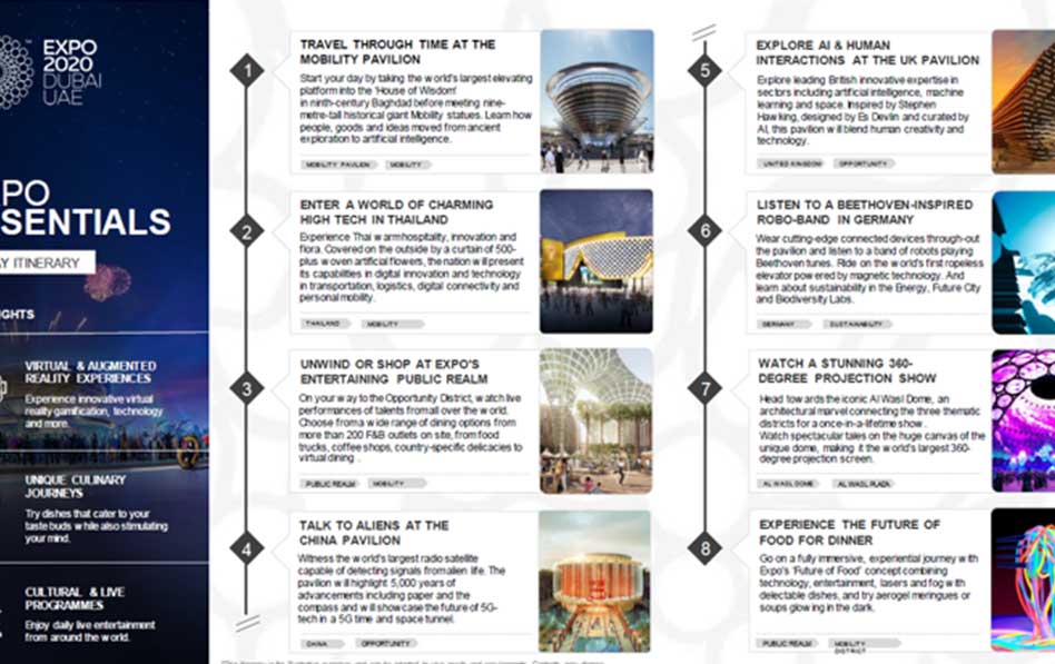 Expo 2020 Itinerary 2.png